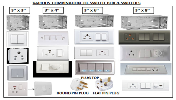 Switchbox Switches Sockets Electrical Wave