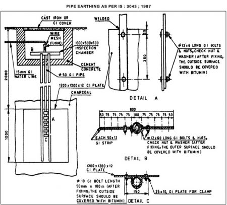 Earthing Electrical Wave