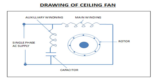 Ceiling Fan Electrical Wave