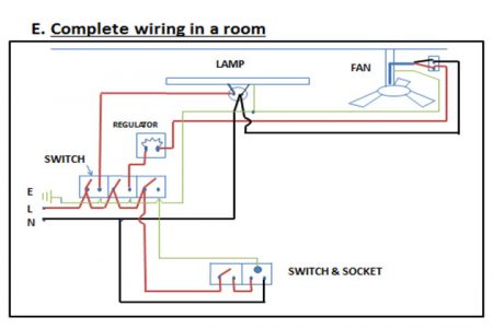 House Wiring - Electrical Wave