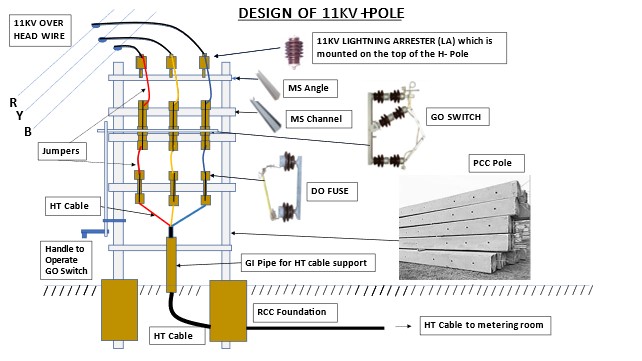 Electrical Substation - Electrical Wave